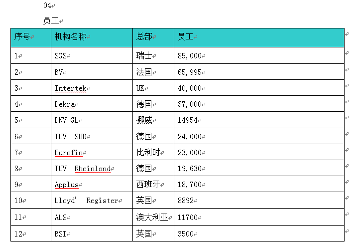 国内认证机构排名_实名认证身份证